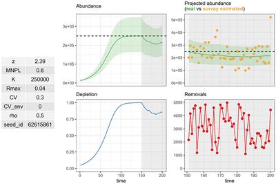 Evaluating Strategies for Managing Anthropogenic Mortality on Marine Mammals: An R Implementation With the Package RLA